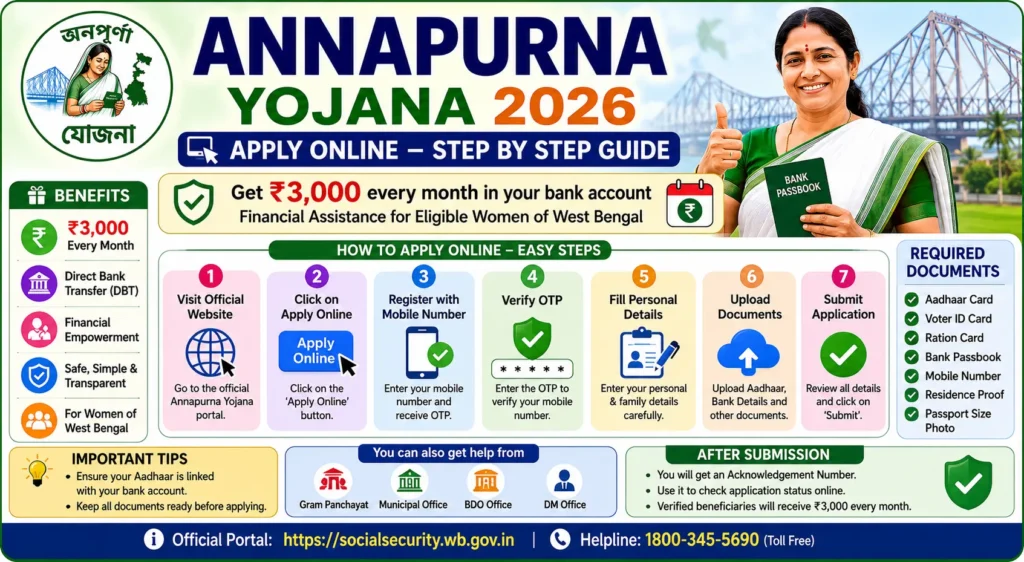 Annapurna Yojana 2026 Apply Online Steps: Complete Registration Process, Eligibility, Documents Required & Status Check